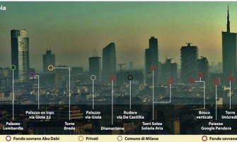 CATELLA IL NUOVO LIGRESTI, UGUALE UGUALE