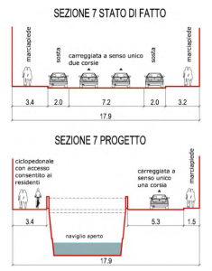 FIG. 1 - Illustrazione tratta dallo studio sulla riapertura dei Navigli. A differenza del passato, il nuovo canale della Cerchia Interna sarà affiancato da una strada per lato. La larghezza del canale è al massimo di 7 metri, in altri di 4,5. Qui la "Sezione prima di via Porta Nuova"
